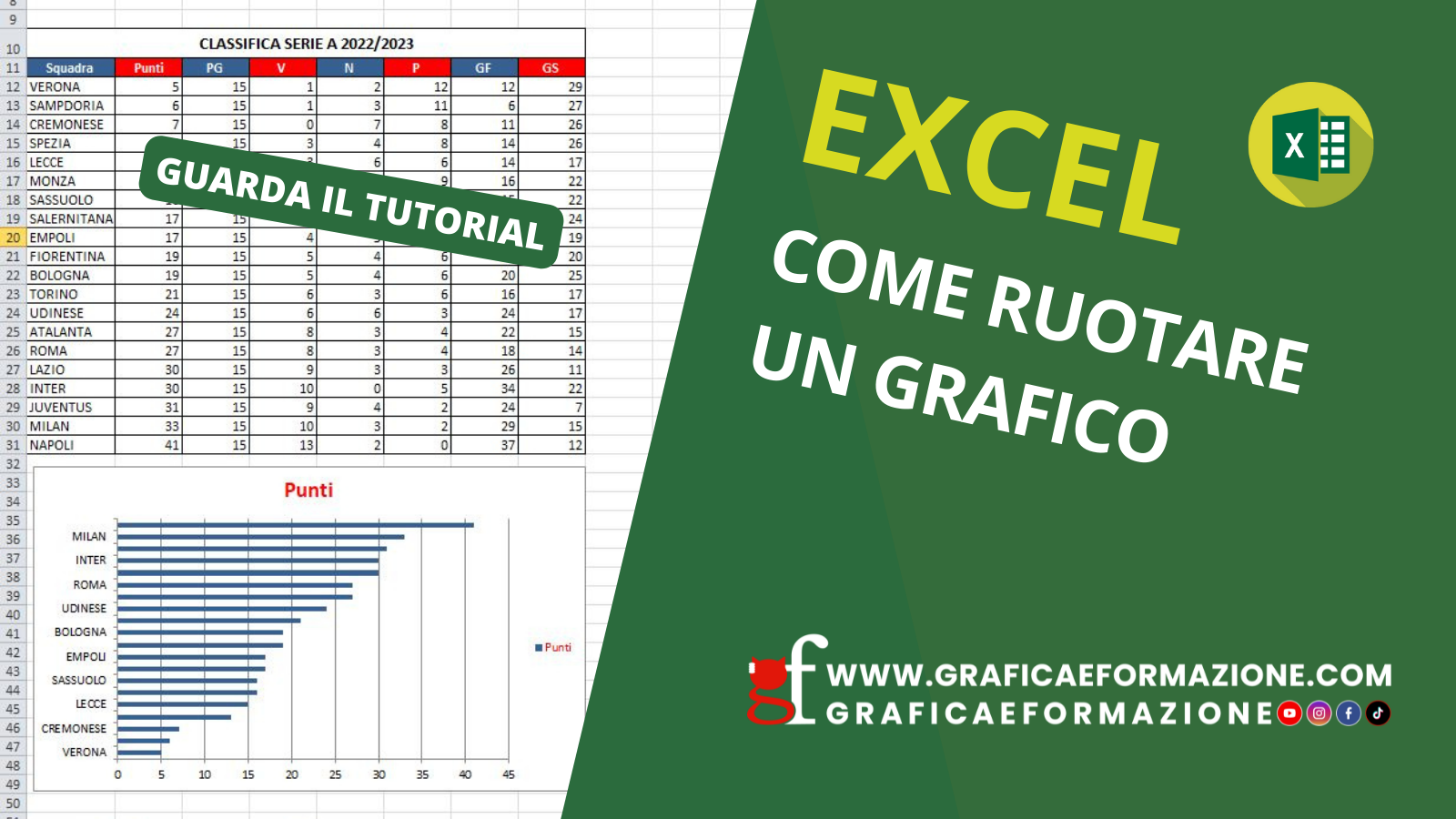 Excel: come ruotare un grafico